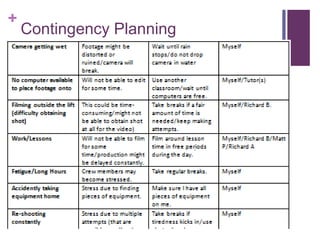 +
Contingency Planning
 