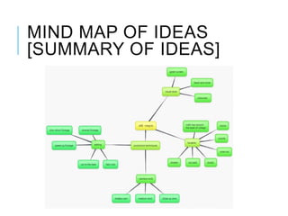 MIND MAP OF IDEAS
[SUMMARY OF IDEAS]
 