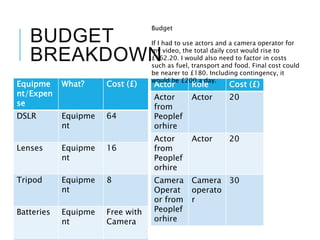 BUDGET
BREAKDOWN
Actor Role Cost (£)
Actor
from
Peoplef
orhire
Actor 20
Actor
from
Peoplef
orhire
Actor 20
Camera
Operat
or from
Peoplef
orhire
Camera
operato
r
30
Equipme
nt/Expen
se
What? Cost (£)
DSLR Equipme
nt
64
Lenses Equipme
nt
16
Tripod Equipme
nt
8
Batteries Equipme
nt
Free with
Camera
Budget
If I had to use actors and a camera operator for
my video, the total daily cost would rise to
£162.20. I would also need to factor in costs
such as fuel, transport and food. Final cost could
be nearer to £180. Including contingency, it
would be £200 a day.
 