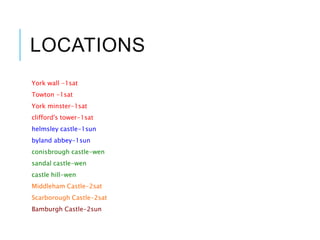 LOCATIONS
York wall -1sat
Towton -1sat
York minster-1sat
clifford's tower-1sat
helmsley castle-1sun
byland abbey-1sun
conisbrough castle-wen
sandal castle-wen
castle hill-wen
Middleham Castle-2sat
Scarborough Castle-2sat
Bamburgh Castle-2sun
 