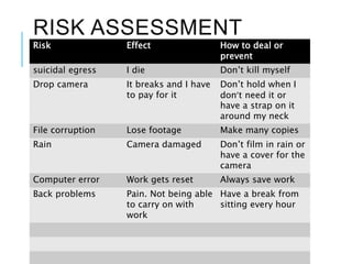 RISK ASSESSMENT
Risk Effect How to deal or
prevent
suicidal egress I die Don’t kill myself
Drop camera It breaks and I have
to pay for it
Don’t hold when I
don’t need it or
have a strap on it
around my neck
File corruption Lose footage Make many copies
Rain Camera damaged Don’t film in rain or
have a cover for the
camera
Computer error Work gets reset Always save work
Back problems Pain. Not being able
to carry on with
work
Have a break from
sitting every hour
 