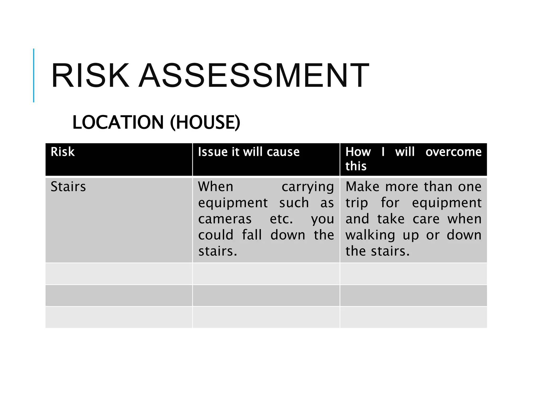 RISK ASSESSMENT
Risk Issue it will cause How I will overcome
this
Stairs When carrying
equipment such as
cameras etc. you
could fall down the
stairs.
Make more than one
trip for equipment
and take care when
walking up or down
the stairs.
LOCATION (HOUSE)
 