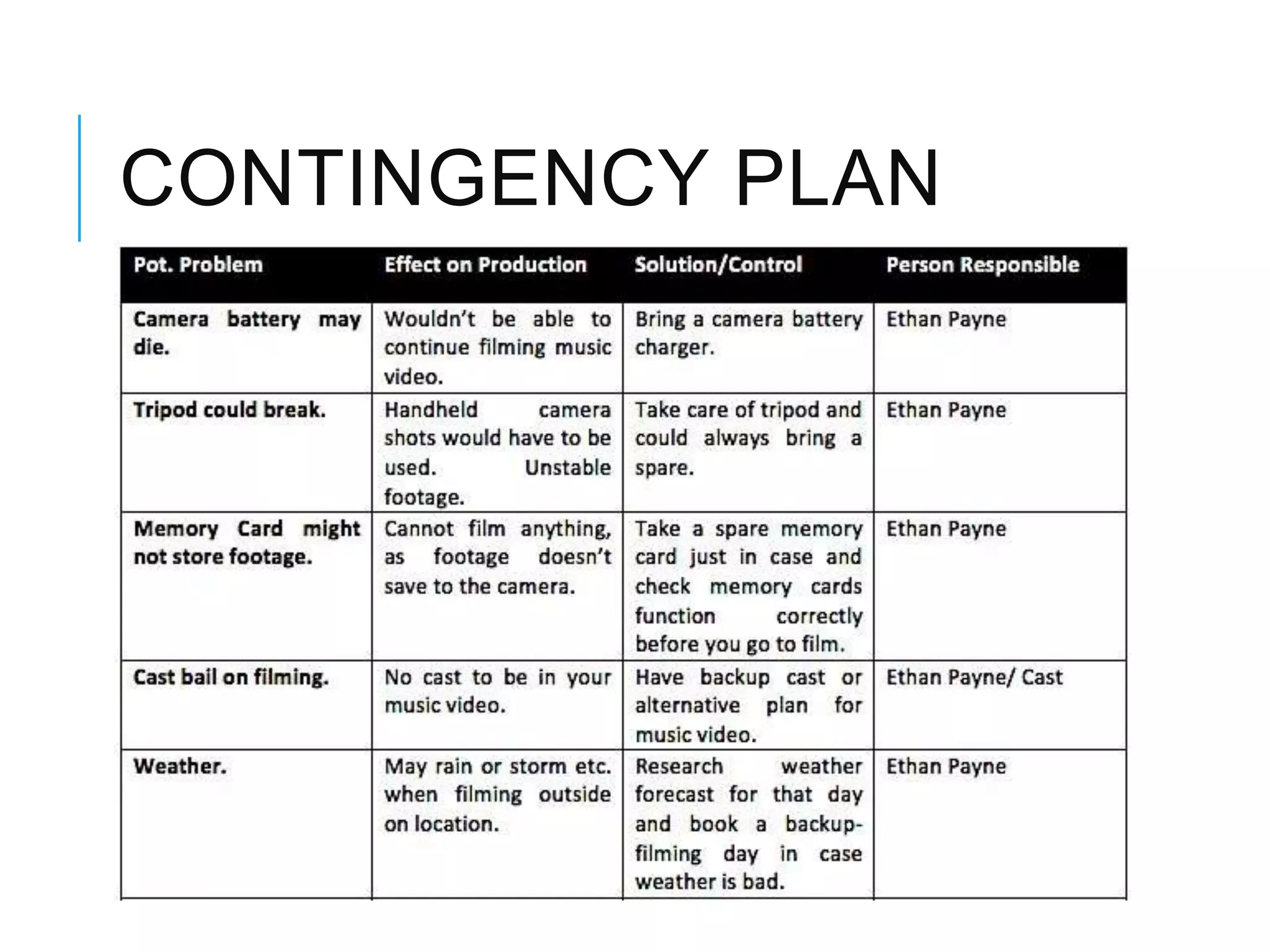 CONTINGENCY PLAN
 