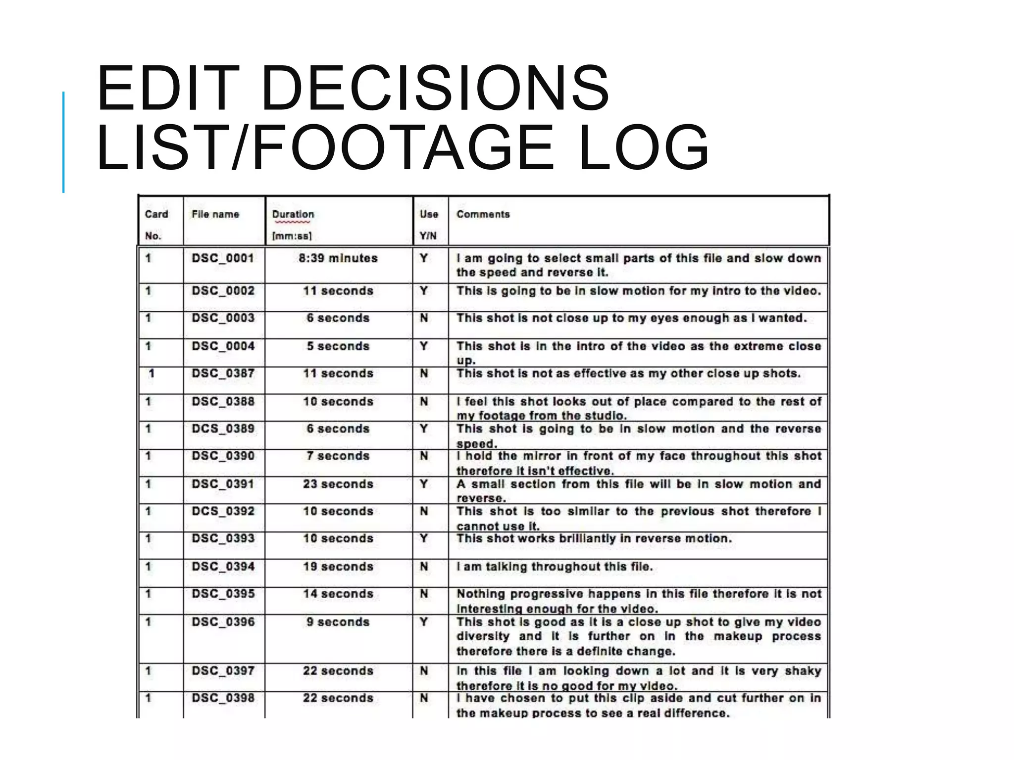 EDIT DECISIONS
LIST/FOOTAGE LOG
 