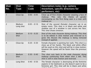 Shot
No.
Shot
Type
Time
Code
Description/notes (e.g. camera
movement, specific directions for
performers, etc)
1 Close Up 0:00 – 0:05 Close up of first (male) character wearing a face of
makeup. This sets the theme of gender
stereotyping as the first thing seen is a man with
makeup on.
2 Medium
Long shot
0:05 – 0:10 Shot of the second (female) character sat in an
empty room. This shot is in black and white and
shadow cast of a window is cast across her face.
This shot shows emotion.
3 Medium
Shot
0:10 – 0:20 Shot of the male character doing makeup. This shot
is to be edited in slow motion and reversed so it
gives the illusion the makeup is being removed
instead of applied.
4 Close Up 0:20 – 0:30 Female character is painting her nails. This shot is a
close up of her hands. The black and white effect
will be used on this shot and will be in slow motion.
However the speed will be faster than the previous
shot.
5 Medium
Shot
0:30 – 0:40 This shot cuts back to the male character doing
makeup continuing from when shot 3 left. This
shot is still in slow motion and reversed.
6 Long Shot 0:40 – 0:50 The female character is destroying all the feminine
aspects in her bedroom as she doesn’t want to be a
feminine girl. This shot will be in black and white
 