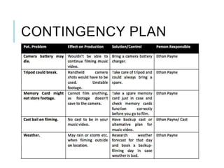 CONTINGENCY PLAN
 