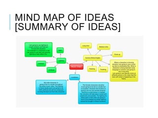 MIND MAP OF IDEAS
[SUMMARY OF IDEAS]
 