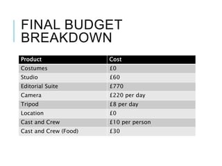 FINAL BUDGET
BREAKDOWN
Product Cost
Costumes £0
Studio £60
Editorial Suite £770
Camera £220 per day
Tripod £8 per day
Location £0
Cast and Crew £10 per person
Cast and Crew (Food) £30
 