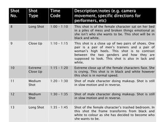 Shot
No.
Shot
Type
Time
Code
Description/notes (e.g. camera
movement, specific directions for
performers, etc)
8 Long Shot 1:00 – 1:10 This shot is of the female character sat on her bed
in a piles of mess and broken things emotional as
she isn’t who she wants to be. This shot will be in
black and white.
9 Close Up 1:10 – 1:15 This shot is a close up of two pairs of shoes. One
pair is a pair of men’s trainers and a pair of
woman’s high heels. This shot is to contrast
between the two genders and how they are
supposed to look. This shot is also in lack and
white.
10 Extreme
Close Up
1:15 – 1:20 Extreme close up of the female characters face. She
is crying. This shot is in black and white however
this shot is in normal speed.
11 Medium
Shot
1:20 – 1:30 Shot of male character doing makeup. Shot is still
in slow motion and in reverse.
12 Medium
Shot
1:30 – 1:35 Shot of male character doing makeup. Shot is still
in slow motion and in reverse.
13 Long Shot 1:35 – 1:45 Shot of the female character’s trashed bedroom. In
this shot the frame transforms from black and
white to colour as she has decided to become who
she wants to be.
 