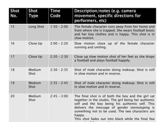 Shot
No.
Shot
Type
Time
Code
Description/notes (e.g. camera
movement, specific directions for
performers, etc)
15 Long Shot 1:50 – 2:00 The female character runs away from her home and
from where she is trapped. She wears football boots
and her boy clothes and is happy. This shot is in
slow motion.
16 Close Up 2:00 – 2:20 Slow motion close up of the female character
running and smiling.
17 Close Up 2:20 – 2:30 Close up slow motion shot of her feet as she drops
a football and plays football happily.
18 Medium
Shot
2:30 – 2:35 Shot of male character doing makeup. Shot is still
in slow motion and in reverse.
19 Medium
Shot
2:35 – 2:45 Shot of male character doing makeup. Shot is still
in slow motion and in reverse.
20 Medium
Shot
2:45 – 3:00 The final shot is of both the boy and the girl sat
together in the studio. The girl being her authentic
self and the boy being his authentic self. This
delivers the message of gender stereotyping is
something not to be used. The two characters are
happy.
This shot fades out into black while the final few
 