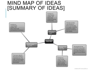 MIND MAP OF IDEAS
[SUMMARY OF IDEAS]
 