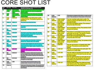 CORE SHOT LIST
 