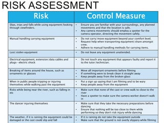 RISK ASSESSMENT
Risk Control Measure
Slips, trips and falls while using equipment/looking
through viewfinders.
• Ensure you are familiar with your surroundings, any planned
movements and that the location is safe.
• Any camera movements should employ a spotter for the
camera operator, directing the movement safely.
Manual handling carrying equipment • Do not carry/move equipment beyond your comfort level.
• Request help when transporting equipment/share amongst
crew.
• Adhere to manual handling methods for carrying items.
Lost/stolen equipment • Do not leave any equipment unattended.
Electrical equipment, extension/data cables and
plugs- electric shock
• Do not touch any equipment that appears faulty and report it
to the tutor/technician.
Breaking of items around the house, such as
ornaments or glasses
• Move all important ornaments before filming
• If something were to break clean it straight away
• Keep people away from the broken glass
When in public people tripping or injuring
themselves while walking past the equipment
• Put a sign up saying that I am filming and to be wary
• Keep people away from the equipment
Risks while being near the river, such as falling in
etc
• Make sure that none of the cast or crew walk to close to the
river
• Have a spotter to make sure the camera worker doesn’t walk
in
The dancer injuring themselves • Make sure that they take the necessary preparations before
dancing
• Ensure that nothing will be too close to them while
performing so they don’t risk injury while dancing
The weather, if it is raining the equipment could be
damaged or the cast could slip and fall
• If it is raining do not take the equipment outside
• Make sure that the ground is not overly slippery while filming
 