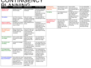 CONTINGENCY
PLANNING
 