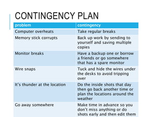 CONTINGENCY PLAN
problem contingency
Computer overheats Take regular breaks
Memory stick corrupts Back up work by sending to
yourself and saving multiple
copies
Monitor breaks Have a backup one or borrow
a friends or go somewhere
that has a spare monitor
Wire snaps Tuck and hide the wires under
the desks to avoid tripping
over
It’s thunder at the location Do the inside shots that day
then go back another time or
plan the locations around the
weather
Go away somewhere Make time in advance so you
don’t miss anything or do
shots early and then edit them
 