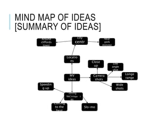 MIND MAP OF IDEAS
[SUMMARY OF IDEAS]
MV
ideas
Locatio
ns
Camera
shots
Editing
technique
s
York
city
centr
e
Around
cliffords
tower
Near
york
minster
Editing
techniqu
es
Cutting
to the
beat
Wide
shots
Speedin
g up
Slo-mo
Low
angle
shot
Close
up
Longe
range
 