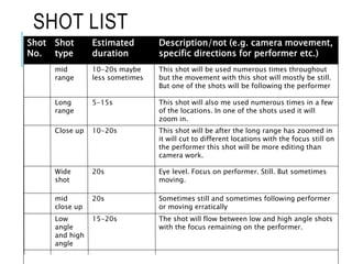 SHOT LIST
Shot
No.
Shot
type
Estimated
duration
Description/not (e.g. camera movement,
specific directions for performer etc.)
mid
range
10-20s maybe
less sometimes
This shot will be used numerous times throughout
but the movement with this shot will mostly be still.
But one of the shots will be following the performer
Long
range
5-15s This shot will also me used numerous times in a few
of the locations. In one of the shots used it will
zoom in.
Close up 10-20s This shot will be after the long range has zoomed in
it will cut to different locations with the focus still on
the performer this shot will be more editing than
camera work.
Wide
shot
20s Eye level. Focus on performer. Still. But sometimes
moving.
mid
close up
20s Sometimes still and sometimes following performer
or moving erratically
Low
angle
and high
angle
15-20s The shot will flow between low and high angle shots
with the focus remaining on the performer.
 