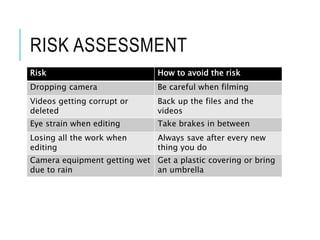 RISK ASSESSMENT
Risk How to avoid the risk
Dropping camera Be careful when filming
Videos getting corrupt or
deleted
Back up the files and the
videos
Eye strain when editing Take brakes in between
Losing all the work when
editing
Always save after every new
thing you do
Camera equipment getting wet
due to rain
Get a plastic covering or bring
an umbrella
 