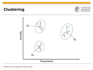 Clustering Temperature Humidity m 1 m 2 m 3 