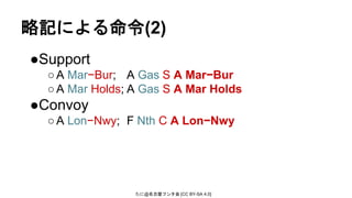 たに@名古屋フンタ会 [CC BY-SA 4.0]
略記による命令(2)
●Support
○A Mar−Bur; A Gas S A Mar−Bur
○A Mar Holds; A Gas S A Mar Holds
●Convoy
○A Lon−Nwy; F Nth C A Lon−Nwy
 