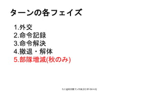 たに@名古屋フンタ会 [CC BY-SA 4.0]
ターンの各フェイズ
1.外交
2.命令記録
3.命令解決
4.撤退・解体
5.部隊増減(秋のみ)
 