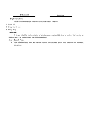 Deltemin(H) Insert(H) 
Implementation: 
There are three ways for implementing priority queue. They are: 
1. Linked list 
2. Binary Search tree 
3. Binary Heap 
Linked list: 
A simple linked list implementation of priority queue requires O(1) time to perform the insertion at 
the front and O(N) time to delete the minimum element. 
Binary Search Tree: 
 This implementation gives an average running time of O(log N) for both insertion and deletemin 
operations. 
 