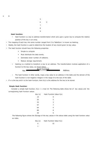 Key Hash Function Address 
4 B 
5 
6 C 
7 
8 
9 
Hash function: 
 Hash function is a key to address transformation which acts upon a given key to compute the relative 
position of the key in an array. 
 The mapping of each key into some number ranged from 0 to TableSize-1 is known as Hashing. 
 Ideally, the hash function is used to determine the location of any record given its key value. 
 The hash function should have the following properties 
 Simple to compute 
 Must distribute the data evenly. 
 Generates lower number of collisions. 
 Reduce storage requirement. 
 Hashing is a method to transform a key to an address. The transformation involves application of a 
function to the key value, as shown below. 
 The hash function in other words, maps a key value to an address in the table and the domain of the 
hash function is non-negative integers in the range 0 to the size of the table. 
 If x is the key and h is the hash function, then h(x) is the address for the key to be stored. 
Simple Hash function: 
Consider a simple hash function, h(x) = x mod 10. The following table shows list of key values and the 
corresponding hash function values. 
Key (x) 
10 
Hash Function Value h(x) 
0 
25 5 
33 3 
47 7 
64 4 
88 8 
39 9 
The following figure shows the Storage of the key values in the above table using the hash function value 
as index. 
Key (x) Hash Function Value h(x) 
0 10 
1 
 