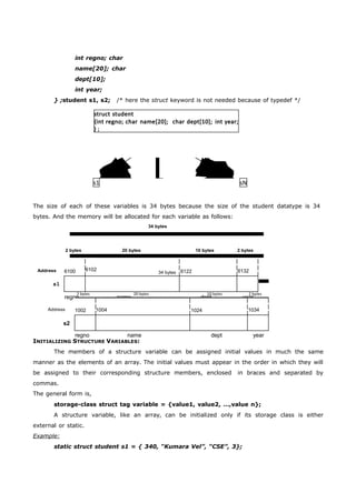 int regno; char 
name[20]; char 
dept[10]; 
int year; 
} ;student s1, s2; /* here the struct keyword is not needed because of typedef */ 
struct student 
{int regno; char name[20]; char dept[10]; int year; 
} ; 
s1 s2 sN 
The size of each of these variables is 34 bytes because the size of the student datatype is 34 
bytes. And the memory will be allocated for each variable as follows: 
34 bytes 
2 bytes 20 bytes 10 bytes 2 bytes 
6100 6102 34 bytes 6122 6132 
2 bytes 20 bytes 10 bytes 2 bytes 
Address 
s1 
regno name dept year 
Address 
s2 
1002 1004 1024 1034 
regno name dept year 
INITIALIZING STRUCTURE VARIABLES: 
The members of a structure variable can be assigned initial values in much the same 
manner as the elements of an array. The initial values must appear in the order in which they will 
be assigned to their corresponding structure members, enclosed in braces and separated by 
commas. 
The general form is, 
storage-class struct tag variable = {value1, value2, …,value n}; 
A structure variable, like an array, can be initialized only if its storage class is either 
external or static. 
Example: 
static struct student s1 = { 340, “Kumara Vel”, “CSE”, 3}; 
 