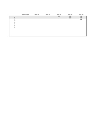 Empty Table After 89 After 18 
0123456 
After 49 
49 
After 58 
49 
58 
After 69 
49 
58 
69 
 