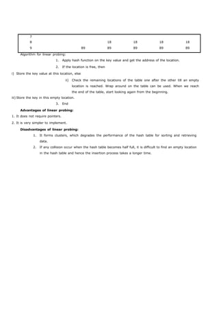 7 
8 18 18 18 18 
9 89 89 89 89 89 
Algorithm for linear probing: 
1. Apply hash function on the key value and get the address of the location. 
2. If the location is free, then 
i) Store the key value at this location, else 
ii) Check the remaining locations of the table one after the other till an empty 
location is reached. Wrap around on the table can be used. When we reach 
the end of the table, start looking again from the beginning. 
iii) Store the key in this empty location. 
3. End 
Advantages of linear probing: 
1. It does not require pointers. 
2. It is very simpler to implement. 
Disadvantages of linear probing: 
1. It forms clusters, which degrades the performance of the hash table for sorting and retrieving 
data. 
2. If any collision occur when the hash table becomes half full, it is difficult to find an empty location 
in the hash table and hence the insertion process takes a longer time. 
 