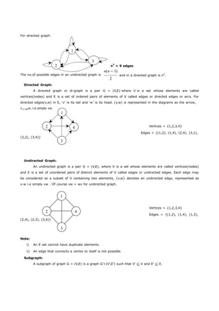 For directed graph: 
1 
3 
2 n2 = 9 edges 
n(n 1) 
The no.of possible edges in an undirected graph is 
2 
Directed Graph: 
and in a directed graph is n2. 
A directed graph or di-graph is a pair G = (V,E) where V is a set whose elements are called 
vertices(nodes) and E is a set of ordered pairs of elements of V called edges or directed edges or arcs. For 
directed edges(v,w) in E, ‘v’ is its tail and ‘w’ is its head. (v,w) is represented in the diagrams as the arrow, 
vw, i.e simply vw. 
1 
2 4 
(3,2), (3,4)} 
3 
Vertices = {1,2,3,4} 
Edges = {(1,2), (1,4), (2,4), (3,1), 
Undirected Graph: 
An undirected graph is a pair G = (V,E), where V is a set whose elements are called vertices(nodes) 
and E is a set of unordered pairs of distinct elements of V called edges or undirected edges. Each edge may 
be considered as a subset of V containing two elements, {v,w} denotes an undirected edge, represented as 
v-w i.e simply vw . Of course vw = wv for undirected graph. 
1 
2 4 
(2,4), (2,3), (3,4)} 
3 
Vertices = {1,2,3,4} 
Edges = {(1,2), (1,4), (1,3), 
Note: 
i) An E set cannot have duplicate elements. 
ii) An edge that connects a vertex to itself is not possible. 
Subgraph: 
A subgraph of graph G = (V,E) is a graph G’=(V’,E’) such that V’ V and E’ E. 
 