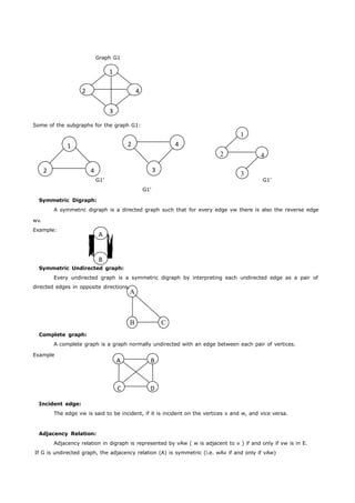 Graph G1 
1 
2 4 
3 
Some of the subgraphs for the graph G1: 
1 
2 4 
2 4 
3 
A 
B 
A B 
C D 
1 
2 4 
3 
G1’ G1’ 
G1’ 
Symmetric Digraph: 
A symmetric digraph is a directed graph such that for every edge vw there is also the reverse edge 
wv. 
Example: 
Symmetric Undirected graph: 
Every undirected graph is a symmetric digraph by interpreting each undirected edge as a pair of 
directed edges in opposite directions. 
A 
B C 
Complete graph: 
A complete graph is a graph normally undirected with an edge between each pair of vertices. 
Example 
Incident edge: 
The edge vw is said to be incident, if it is incident on the vertices v and w, and vice versa. 
Adjacency Relation: 
Adjacency relation in digraph is represented by vAw ( w is adjacent to v ) if and only if vw is in E. 
If G is undirected graph, the adjacency relation (A) is symmetric (i.e. wAv if and only if vAw) 
 