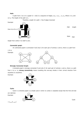 A 
A B 
C D 
A B 
C D 
A 
B C 
D E F G 
D 
A B 
C 
A 
B C 
Path: 
A path from v to w in a graph G = (V,E) is a sequence of edges, v0v1, v1v2,…..vk-1vk, Where v=v0 and 
w=vk. The length of the path is k. 
Therefore, Length of a path = No.of edges traversed 
Example: 
from A to D is 2 
Path length 
length from vertex V to itself is zero. 
Note: Path 
Connected graph: 
An undirected graph is connected if and only if, for each pair of vertices v and w, there is a path from 
v to w. 
Example: 
Strongly Connected Graph: 
A directed graph is strongly connected if and only if, for each pair of vertices v and w, there is a path 
from v to w. i.e, strong connectivity means travelling the one-way streets in their correct direction from 
anywhere to anywhere. 
Example: 
Cycle: 
Cycle in a directed graph is a simple cycle in which no vertex is repeated except that the first and last 
are identical. 
Example: 
= AB C 
Cycle 
 