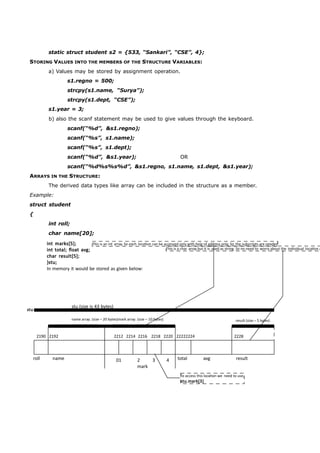 static struct student s2 = {533, “Sankari”, “CSE”, 4}; 
STORING VALUES INTO THE MEMBERS OF THE STRUCTURE VARIABLES: 
a) Values may be stored by assignment operation. 
This is an int array. So each location can be accessed only with help of address only. So the subscripts are needed 
This is a char array but it is used as string. So no need to worry about the individual location and To access this location we need to use, 
stu.mark[3] 
int marks[5]; 
int total; float avg; 
char result[5]; 
}stu; 
In memory it would be stored as given below: 
stu stu (size is 43 bytes) 
name array (size – 20 bytes)mark array (size – 10 bytes) result (size – 5 bytes) 
2190 2192 2212 2214 2216 2218 2220 22222224 2228 
roll name 01 2 
mark 
3 4 total avg result 
s1.regno = 500; 
strcpy(s1.name, “Surya”); 
strcpy(s1.dept, “CSE”); 
s1.year = 3; 
b) also the scanf statement may be used to give values through the keyboard. 
scanf(“%d”, &s1.regno); 
scanf(“%s”, s1.name); 
scanf(“%s”, s1.dept); 
scanf(“%d”, &s1.year); OR 
scanf(“%d%s%s%d”, &s1.regno, s1.name, s1.dept, &s1.year); 
ARRAYS IN THE STRUCTURE: 
The derived data types like array can be included in the structure as a member. 
Example: 
struct student 
{ 
int roll; 
char name[20]; 
 