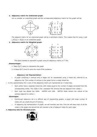 2. Adjacency matrix for Undirected graph: 
Let us consider an undirected graph and the corresponding adjacency matrix for this graph will be, 
A 
C D 
B 
A B 
D C 
A B 
A ⎡0 
B ⎢1 
C ⎢1 
D ⎢ 
⎣1 
1 1 1 ⎤ 
⎥ 
0 1 1 0 1⎥⎥ 
⎥ 
0 1 ⎦ Adjacency Matrix 
The adjacent matrix for an undirected graph will be a symmetric matrix. This implies that for every I and 
j, A[i][j] = A[j][i] in an undirected graph. 
3. Adjacency matrix for Weighted graph: 
3 A B 
A 2 
B 
9 8 7 4 
D 6 C 
5 
A ⎡0 2  8⎤ 
B ⎢3 0 4 ⎥ 
C ⎢  0 5 ⎥ 
⎢ ⎥ 
⎣9  6 ⎦ Adjacency Matrix 
The space needed to represent a graph using its adjacency matrix is n2 bits. 
Disadvantages: 
1. Takes O(n2) space to represents the graph 
2. It takes O(n2) time to solve the most of the problems. 
Adjacency List Representation: 
 A graph containing n vertices and m edges can be represented using a linked list, referred to as 
adjacency list. The number of vertices in the graph forms a singly linked list. 
 In this representation the n rows of the adjacency matrix are represented as n linked lists. 
 Each vertex have a separate linked list, with nodes equal to the number of edges connected from the 
corresponding vertex. The nodes in list i represent the vertices that are adjacent from vertex i. 
 Each node has atleast two fields: VERTEX and LINK. VERTEX fields contain the indices of the 
vertices adjacent to vertex i. 
Advantages: 
 Eventhough adjacency list is a difficult way of representing graphs, a graph with large number of 
nodes will use small amount of memory. 
 In adjacency list representation of graph, we will maintain two lists. First list will keep track of all the 
nodes in the graph and second list will maintain a list of adjacent nodes for each node. 
1. Adjacency lists for Directed graph: 
⎢ 1 
0 
⎢ 7 
0 
⎥ 
D 
 