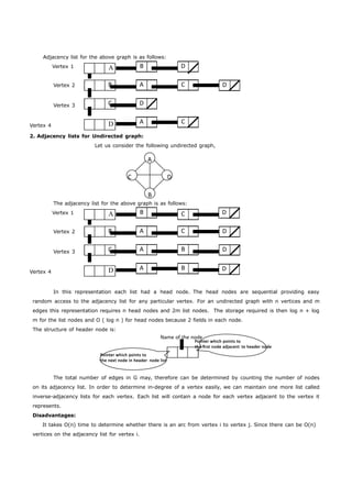 B D 
A 
B A C D 
C D 
A C 
A 
C D 
B 
B C D 
D 
A 
B A C D 
C A B D 
A B D 
Name of the node 
D 
Pointer which points to 
the next node in header node list 
Pointer which points to 
the first node adjacent to header node 
Adjacency list for the above graph is as follows: 
Vertex 1 
Vertex 2 
Vertex 3 
Vertex 4 
2. Adjacency lists for Undirected graph: 
Let us consider the following undirected graph, 
The adjacency list for the above graph is as follows: 
Vertex 1 
Vertex 2 
Vertex 3 
Vertex 4 
In this representation each list had a head node. The head nodes are sequential providing easy 
random access to the adjacency list for any particular vertex. For an undirected graph with n vertices and m 
edges this representation requires n head nodes and 2m list nodes. The storage required is then log n + log 
m for the list nodes and O ( log n ) for head nodes because 2 fields in each node. 
The structure of header node is: 
The total number of edges in G may, therefore can be determined by counting the number of nodes 
on its adjacency list. In order to determine in-degree of a vertex easily, we can maintain one more list called 
inverse-adjacency lists for each vertex. Each list will contain a node for each vertex adjacent to the vertex it 
represents. 
Disadvantages: 
It takes O(n) time to determine whether there is an arc from vertex i to vertex j. Since there can be O(n) 
vertices on the adjacency list for vertex i. 
 