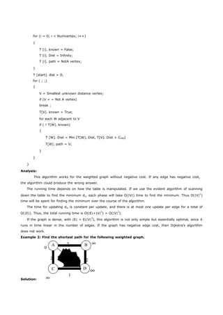 for (i = 0; i < Numvertex; i++) 
{ 
T [i]. known = False; 
T [i]. Dist = Infinity; 
T [i]. path = NotA vertex; 
} 
T [start]. dist = 0; 
for ( ; ;) 
{ 
V = Smallest unknown distance vertex; 
if (V = = Not A vertex) 
break ; 
T[V]. known = True; 
for each W adjacent to V 
if ( ! T[W]. known) 
{ 
T [W]. Dist = Min [T[W]. Dist, T[V]. Dist + CVW] 
T[W]. path = V; 
} 
} 
} 
Analysis: 
This algorithm works for the weighted graph without negative cost. If any edge has negative cost, 
the algorithm could produce the wrong answer. 
The running time depends on how the table is manipulated. If we use the evident algorithm of scanning 
down the table to find the minimum dv, each phase will take O(|V|) time to find the minimum. Thus O(|V|2) 
time will be spent for finding the minimum over the course of the algorithm. 
The time for updating dw is constant per update, and there is at most one update per edge for a total of 
O(|E|). Thus, the total running time is O(|E|+|V|2) = O(|V|2). 
If the graph is dense, with |E| = E(|V|2), this algorithm is not only simple but essentially optimal, since it 
runs in time linear in the number of edges. If the graph has negative edge cost, then Dijkstra’s algorithm 
does not work. 
Example 2: Find the shortest path for the following weighted graph. 
0 A 2 B  
2 1 
2 
C D  
 1 
Solution: 
 
