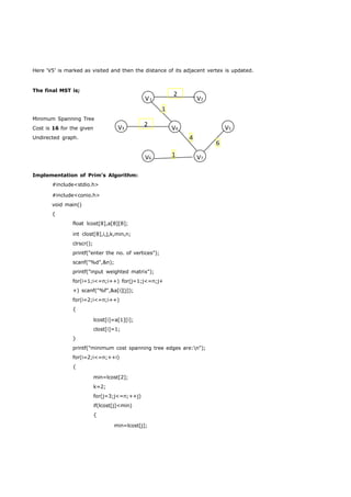 Here ‘V5’ is marked as visited and then the distance of its adjacent vertex is updated. 
1 
4 
6 
1 
V 
2 
1 V2 
V3 2 V4 V5 
V6 V7 
The final MST is; 
Minimum Spanning Tree 
Cost is 16 for the given 
Undirected graph. 
Implementation of Prim’s Algorithm: 
#include<stdio.h> 
#include<conio.h> 
void main() 
{ 
float lcost[8],a[8][8]; 
int clost[8],i,j,k,min,n; 
clrscr(); 
printf("enter the no. of vertices"); 
scanf("%d",&n); 
printf("input weighted matrix"); 
for(i=1;i<=n;i++) for(j=1;j<=n;j+ 
+) scanf("%f",&a[i][j]); 
for(i=2;i<=n;i++) 
{ 
lcost[i]=a[1][i]; 
clost[i]=1; 
} 
printf("minimum cost spanning tree edges are:n"); 
for(i=2;i<=n;++i) 
{ 
min=lcost[2]; 
k=2; 
for(j=3;j<=n;++j) 
if(lcost[j]<min) 
{ 
min=lcost[j]; 
 