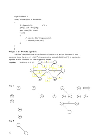 V1 V2 
V1 
V5 
1 
V3 V3 V4 V5 
V4 
V6 
V7 
V2 
V6 V7 
EdgesAccepted = 0; 
While( EdgesAccepted < NumVertex-1) 
{ 
E = DeleteMin(H); /* E = 
(U,V)*/ Uset = Find(U,S); 
Vset = Find(V,S); if(Uset! 
=Vset) 
{ 
/* Accep the Edge*/ EdgesAccepted+ 
+; SetUnion(S,Uset,Vset); 
} 
} 
} 
Analysis of the Kruskal’s Algorithm: 
The worst case running time of this algorithm is O(|E| log |E|), which is dominated by heap 
operations. Notice that since |E| = O(|V|2), this running time is actually O(|E| log |V|). In practice, the 
algorithm is mush faster than this time bound would indicate. 
Example: Given G = (V, E, W) V1 
2 V2 
4 1 3 10 
V3 2 
5 8 
V4 
7 V5 
V6 1 
V7 
Step 1: 
Step 2: 
V1 
1 
2 
V1 V2 
1 
V5 
4 6 
 