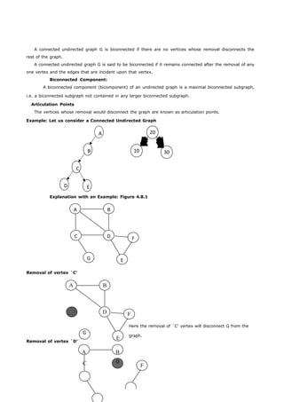 A connected undirected graph G is biconnected if there are no vertices whose removal disconnects the 
A 
B 
C 
D E 
20 
10 30 
A B 
C D F 
G E 
G 
D 
rest of the graph. 
A connected undirected graph G is said to be biconnected if it remains connected after the removal of any 
one vertex and the edges that are incident upon that vertex. 
Biconnected Component: 
A biconnected component (bicomponent) of an undirected graph is a maximal biconnected subgraph, 
i.e. a biconnected subgraph not contained in any larger biconnected subgraph. 
Articulation Points 
The vertices whose removal would disconnect the graph are known as articulation points. 
Example: Let us consider a Connected Undirected Graph 
Explanation with an Example: Figure 4.8.1 
Removal of vertex `C' 
A B 
D F 
Removal of vertex `D' 
Here the removal of `C' vertex will disconnect G from the 
E graph. 
A B 
C F 
 