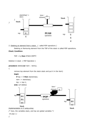stack[top] = 
item; 
} 
} Stack 
item / 
element Stack 
top 8 
4 
PUSH 
operation 
top 6 
8 
4 
2. Deleting an element from a stack. ( called POP operations ) 
Deleting or Removing element from the TOP of the stack is called POP operations. 
Check Condition: 
TOP = 0, then STACK EMPTY 
Deletion in stack ( POP Operation ) 
procedure delete(var item : items); 
{ 
remove top element from the stack stack and put it in the item} 
begin 
if top = 0 then stackempty; 
item := stack(top); 
top := top-1; 
end; {of delete} 
item / 
element 6 
top 6 
8 
4 
Stack 
POP 
operation 
top 8 
4 
Implementation in C using array: 
/* here, the variables stack, and top are global variables */ 
int pop ( ) 
{ 
Stack 
6 
 