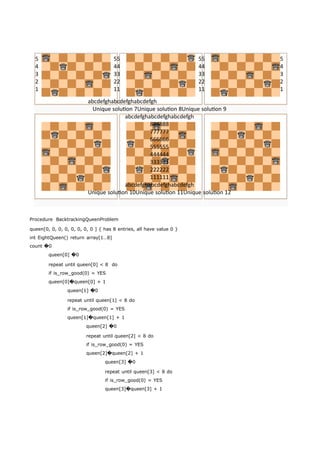 54321 
55 
44 
33 
22 
11 
55 
44 
33 
22 
11 
54321 
abcdefghabcdefghabcdefgh 
Unique solution 7Unique solution 8Unique solution 9 
abcdefghabcdefghabcdefgh 
888888 
777777 
666666 
555555 
444444 
333333 
222222 
111111 
abcdefghabcdefghabcdefgh 
Unique solution 10Unique solution 11Unique solution 12 
Procedure BacktrackingQueenProblem 
queen[0, 0, 0, 0, 0, 0, 0, 0 ] { has 8 entries, all have value 0 } 
int EightQueen() return array[1…8] 
count �0 
queen[0] �0 
repeat until queen[0] < 8 do 
if is_row_good(0) = YES 
queen[0]�queen[0] + 1 
queen[1] �0 
repeat until queen[1] < 8 do 
if is_row_good(0) = YES 
queen[1]�queen[1] + 1 
queen[2] �0 
repeat until queen[2] < 8 do 
if is_row_good(0) = YES 
queen[2]�queen[2] + 1 
queen[3] �0 
repeat until queen[3] < 8 do 
if is_row_good(0) = YES 
queen[3]�queen[3] + 1 
 