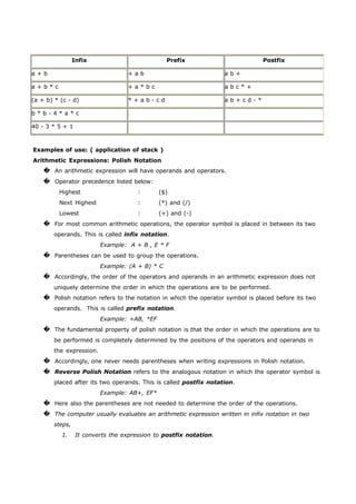 Infix Prefix Postfix 
a + b + a b a b + 
a + b * c + a * b c a b c * + 
(a + b) * (c - d) * + a b - c d a b + c d - * 
b * b - 4 * a * c 
40 - 3 * 5 + 1 
Examples of use: ( application of stack ) 
Arithmetic Expressions: Polish Notation 
� An arithmetic expression will have operands and operators. 
� Operator precedence listed below: 
Highest : ($) 
Next Highest : (*) and (/) 
Lowest : (+) and (-) 
� For most common arithmetic operations, the operator symbol is placed in between its two 
operands. This is called infix notation. 
Example: A + B , E * F 
� Parentheses can be used to group the operations. 
Example: (A + B) * C 
� Accordingly, the order of the operators and operands in an arithmetic expression does not 
uniquely determine the order in which the operations are to be performed. 
� Polish notation refers to the notation in which the operator symbol is placed before its two 
operands. This is called prefix notation. 
Example: +AB, *EF 
� The fundamental property of polish notation is that the order in which the operations are to 
be performed is completely determined by the positions of the operators and operands in 
the expression. 
� Accordingly, one never needs parentheses when writing expressions in Polish notation. 
� Reverse Polish Notation refers to the analogous notation in which the operator symbol is 
placed after its two operands. This is called postfix notation. 
Example: AB+, EF* 
� Here also the parentheses are not needed to determine the order of the operations. 
� The computer usually evaluates an arithmetic expression written in infix notation in two 
steps, 
1. It converts the expression to postfix notation. 
 