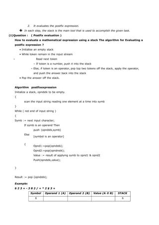 2. It evaluates the postfix expression. 
� In each step, the stack is the main tool that is used to accomplish the given task. 
(1)Question : ( Postfix evaluation ) 
How to evaluate a mathematical expression using a stack The algorithm for Evaluating a 
postfix expression ? 
• Initialise an empty stack 
• While token remain in the input stream 
– Read next token 
– If token is a number, push it into the stack 
– Else, if token is an operator, pop top two tokens off the stack, apply the operator, 
and push the answer back into the stack 
• Pop the answer off the stack. 
Algorithm postfixexpression 
Initialize a stack, opndstk to be empty. 
{ 
scan the input string reading one element at a time into symb 
} 
While ( not end of input string ) 
{ 
Symb := next input character; 
If symb is an operand Then 
push (opndstk,symb) 
Else 
{ 
} 
[symbol is an operator] 
Opnd1:=pop(opndstk); 
Opnd2:=pop(opndnstk); 
Value := result of applying symb to opnd1 & opnd2 
Push(opndstk,value); 
Result := pop (opndstk); 
Example: 
6 2 3 + - 3 8 2 / + * 2 $ 3 + 
Symbol Operand 1 (A) Operand 2 (B) Value (A  B) STACK 
6 6 
 