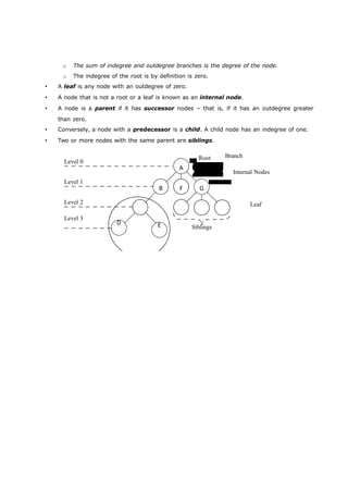 o The sum of indegree and outdegree branches is the degree of the node. 
o The indegree of the root is by definition is zero. 
 A leaf is any node with an outdegree of zero. 
 A node that is not a root or a leaf is known as an internal node. 
 A node is a parent if it has successor nodes – that is, if it has an outdegree greater 
than zero. 
 Conversely, a node with a predecessor is a child. A child node has an indegree of one. 
 Two or more nodes with the same parent are siblings. 
Level 0 
A 
Level 1 
Root Branch 
Internal Nodes 
B F G 
Level 2 Leaf 
Level 3 
D E Siblings 
 