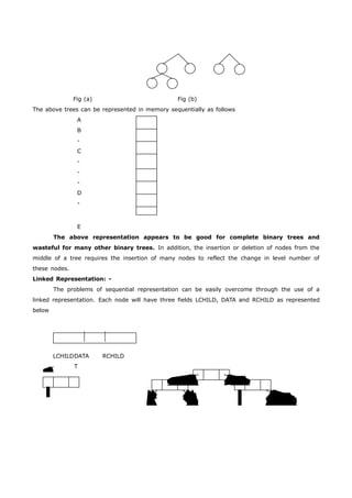 Fig (a) Fig (b) 
The above trees can be represented in memory sequentially as follows 
A 
B 
- 
C 
- 
- 
- 
D 
- 
E 
The above representation appears to be good for complete binary trees and 
wasteful for many other binary trees. In addition, the insertion or deletion of nodes from the 
middle of a tree requires the insertion of many nodes to reflect the change in level number of 
these nodes. 
Linked Representation: - 
The problems of sequential representation can be easily overcome through the use of a 
linked representation. Each node will have three fields LCHILD, DATA and RCHILD as represented 
below 
LCHILDDATA RCHILD 
T 
 