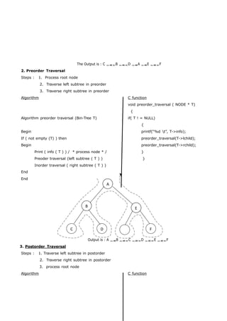 2. Preorder Traversal 
The Output is : C B D A E F 
Steps : 1. Process root node 
2. Traverse left subtree in preorder 
3. Traverse right subtree in preorder 
Algorithm C function 
void preorder_traversal ( NODE * T) 
{ 
Algorithm preorder traversal (Bin-Tree T) if( T ! = NULL) 
{ 
Begin printf(“%d t”, T->info); 
If ( not empty (T) ) then preorder_traversal(T->lchild); 
Begin preorder_traversal(T->rchild); 
Print ( info ( T ) ) / * process node * / } 
Preoder traversal (left subtree ( T ) ) } 
Inorder traversal ( right subtree ( T ) ) 
End 
End 
A 
B E 
C D F 
3. Postorder Traversa l 
Output is : A B C D E F 
Steps : 1. Traverse left subtree in postorder 
2. Traverse right subtree in postorder 
3. process root node 
Algorithm C function 
 