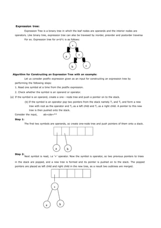 + 
a * 
b c 
a b 
+ 
a b 
Expression tree: 
Expression Tree is a binary tree in which the leaf nodes are operands and the interior nodes are 
operators. Like binary tree, expression tree can also be travesed by inorder, preorder and postorder traversa 
For ex. Expression tree for a+b*c is as follows: 
Algorithm for Constructing an Expression Tree with an example: 
Let us consider postfix expression given as an input for constructing an expression tree by 
performing the following steps: 
1. Read one symbol at a time from the postfix expression. 
2. Check whether the symbol is an operand or operator. 
(a) If the symbol is an operand, create a one - node tree and push a pointer on to the stack. 
(b) If the symbol is an operator pop two pointers from the stack namely T1 and T2 and form a new 
tree with root as the operator and T2 as a left child and T1 as a right child. A pointer to this new 
tree is then pushed onto the stack. 
Consider the input, ab+cde+** 
Step 1: 
The first two symbols are operands, so create one-node tree and push pointers of them onto a stack. 
Step 2: 
Next symbol is read, i.e ‘+’ operator. Now the symbol is operator, so two previous pointers to trees 
in the stack are popped, and a new tree is formed and its pointer is pushed on to the stack. The popped 
pointers are placed as left child and right child in the new tree, as a result two subtrees are merged. 
 