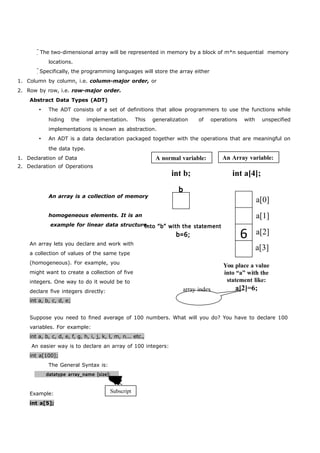 The two-dimensional array will be represented in memory by a block of m*n sequential memory 
Specifically, the programming languages will store the array either 
 The ADT consists of a set of definitions that allow programmers to use the functions while 
hiding the implementation. This generalization of operations with unspecified 
implementations is known as abstraction. 
 An ADT is a data declaration packaged together with the operations that are meaningful on 
b 
1. Column by column, i.e. column-major order, or 
2. Row by row, i.e. row-major order. 
into “b” with the statement 
b=6; 6 
locations. 
Abstract Data Types (ADT) 
the data type. 
1. Declaration of Data 
2. Declaration of Operations 
datatype array_name [size]; 
int b; int a[4]; 
An array is a collection of memory 
homogeneous elements. It is an 
example for linear data structure. 
An array lets you declare and work with 
a collection of values of the same type 
(homogeneous). For example, you 
might want to create a collection of five 
integers. One way to do it would be to 
declare five integers directly: 
int a, b, c, d, e; 
array index 
a[0] 
a[1] 
a[2] 
a[3] 
You place a value 
into “a” with the 
statement like: 
a[2]=6; 
Suppose you need to fined average of 100 numbers. What will you do? You have to declare 100 
variables. For example: 
int a, b, c, d, e, f, g, h, i, j, k, l, m, n... etc., 
An easier way is to declare an array of 100 integers: 
int a[100]; 
The General Syntax is: 
Example: 
int a[5]; 
A normal variable: An Array variable: 
Subscript 
 