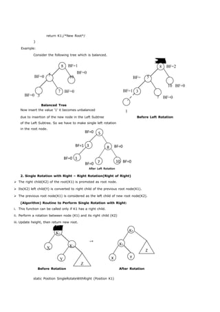 BF=0 5 
BF=1 
BF=1 3 8 BF=0 
BF=0 1 
BF=0 7 10 BF=0 
After Left Rotation 
K2 
K1 
Z 
X Y 
} 
Example: 
return K1;/*New Root*/ 
Consider the following tree which is balanced. 
BF=0 
8 
5 10 
BF=0 
8 BF=2 
5 
BF=0 3 
7 BF=0 BF=1 3 
10 
7 BF=0 
BF=0 
Balanced Tree 
Now insert the value ‘1’ it becomes unbalanced 1 
due to insertion of the new node in the Left Subtree Before Left Rotation 
of the Left Subtree. So we have to make single left rotation 
in the root node. 
2. Single Rotation with Right – Right Rotation(Right of Right) 
 The right child(K2) of the root(K1) is promoted as root node. 
 Its(K2) left child(Y) is converted to right child of the previous root node(K1). 
 The previous root node(K1) is considered as the left child of new root node(K2). 
(Algorithm) Routine to Perform Single Rotation with Right: 
i. This function can be called only if K1 has a right child. 
ii. Perform a rotation between node (K1) and its right child (K2) 
iii. Update height, then return new root. 
K1 
 
X K2 
Y 
Z 
Before Rotation After Rotation 
static Position SingleRotateWithRight (Position K1) 
BF= 
1 
 